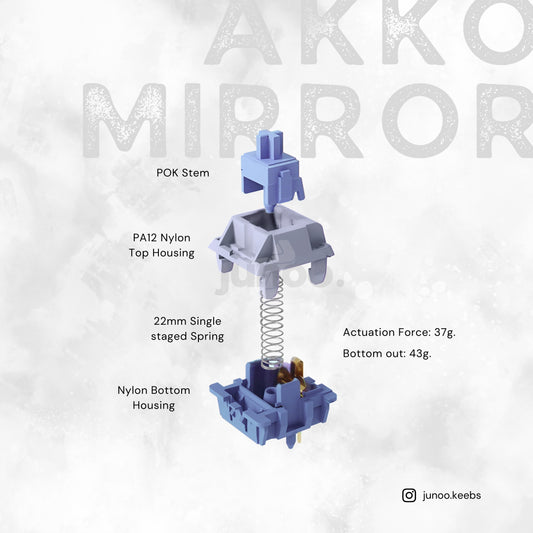 Akko Mirror